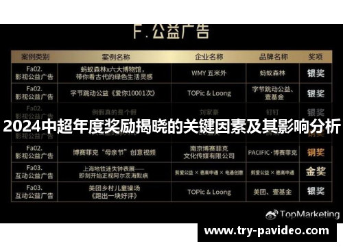 2024中超年度奖励揭晓的关键因素及其影响分析 2024中超年度奖励揭晓的关键因素及其影响分析