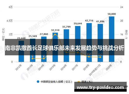 南非凯撒酋长足球俱乐部未来发展趋势与挑战分析 南非凯撒酋长足球俱乐部未来发展趋势与挑战分析