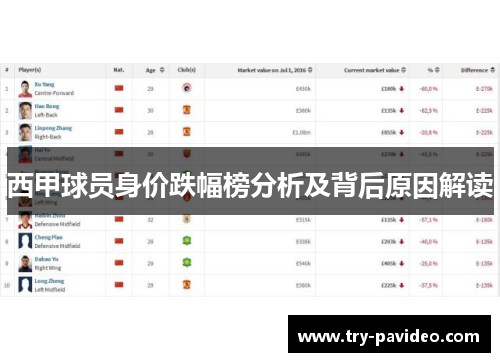 西甲球员身价跌幅榜分析及背后原因解读 西甲球员身价跌幅榜分析及背后原因解读