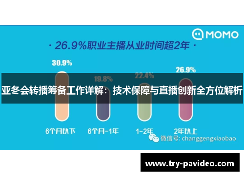 亚冬会转播筹备工作详解：技术保障与直播创新全方位解析