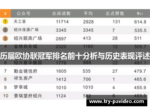 历届欧协联冠军排名前十分析与历史表现评述 历届欧协联冠军排名前十分析与历史表现评述