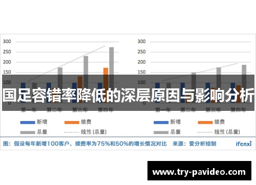 国足容错率降低的深层原因与影响分析 国足容错率降低的深层原因与影响分析