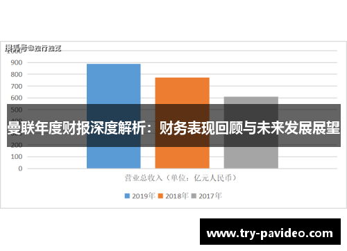 曼联年度财报深度解析：财务表现回顾与未来发展展望