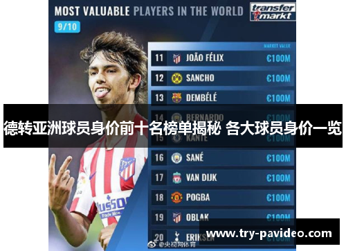 德转亚洲球员身价前十名榜单揭秘 各大球员身价一览