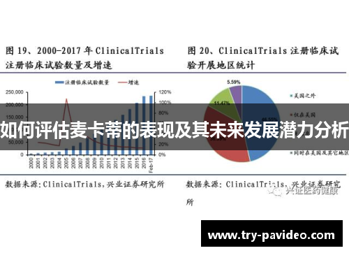 如何评估麦卡蒂的表现及其未来发展潜力分析