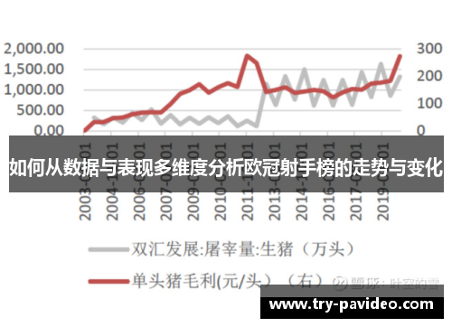 如何从数据与表现多维度分析欧冠射手榜的走势与变化 如何从数据与表现多维度分析欧冠射手榜的走势与变化