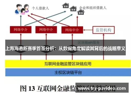 上海海港新赛季首签分析:从数据角度解读其背后的战略意义 上海海港新赛季首签分析:从数据角度解读其背后的战略意义