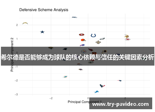 希尔德是否能够成为球队的核心依赖与信任的关键因素分析 希尔德是否能够成为球队的核心依赖与信任的关键因素分析