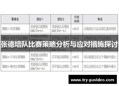 张德培队比赛策略分析与应对措施探讨 张德培队比赛策略分析与应对措施探讨