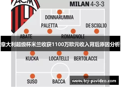 意大利超级杯米兰收获1100万欧元收入背后原因分析