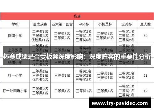 杯赛成绩是否受板凳深度影响:深度阵容的重要性分析 杯赛成绩是否受板凳深度影响:深度阵容的重要性分析