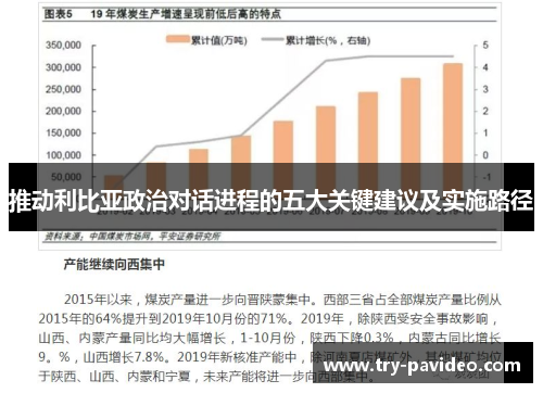 推动利比亚政治对话进程的五大关键建议及实施路径 推动利比亚政治对话进程的五大关键建议及实施路径