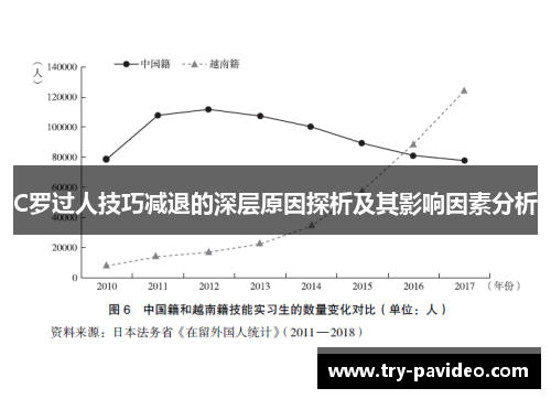 C罗过人技巧减退的深层原因探析及其影响因素分析 C罗过人技巧减退的深层原因探析及其影响因素分析