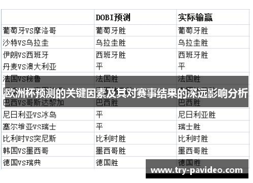 欧洲杯预测的关键因素及其对赛事结果的深远影响分析