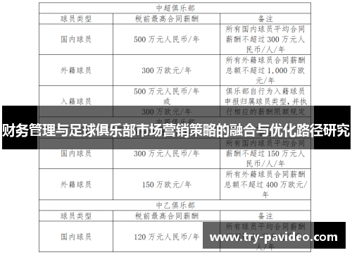 财务管理与足球俱乐部市场营销策略的融合与优化路径研究