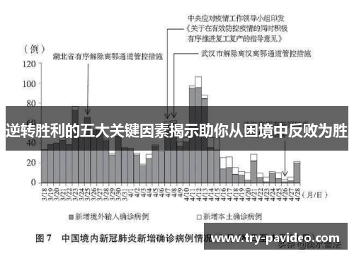 逆转胜利的五大关键因素揭示助你从困境中反败为胜 逆转胜利的五大关键因素揭示助你从困境中反败为胜