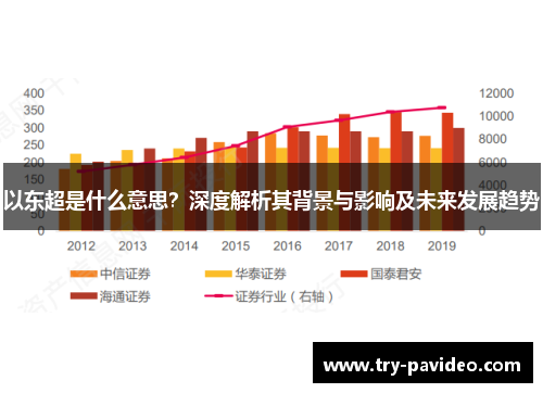 以东超是什么意思？深度解析其背景与影响及未来发展趋势