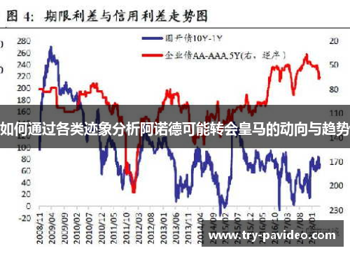如何通过各类迹象分析阿诺德可能转会皇马的动向与趋势 如何通过各类迹象分析阿诺德可能转会皇马的动向与趋势
