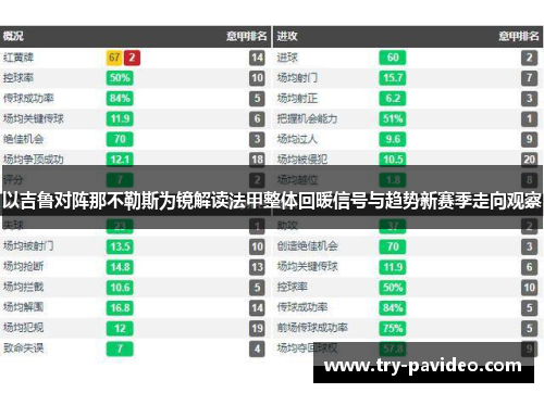 以吉鲁对阵那不勒斯为镜解读法甲整体回暖信号与趋势新赛季走向观察 以吉鲁对阵那不勒斯为镜解读法甲整体回暖信号与趋势新赛季走向观察