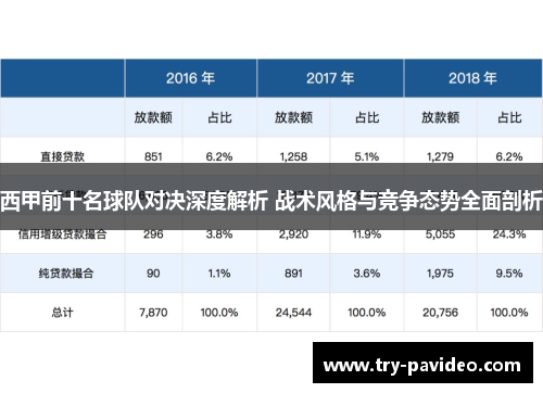 西甲前十名球队对决深度解析 战术风格与竞争态势全面剖析